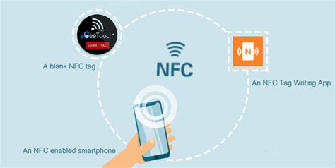 create wifi nfc tag|nfc tag setup.